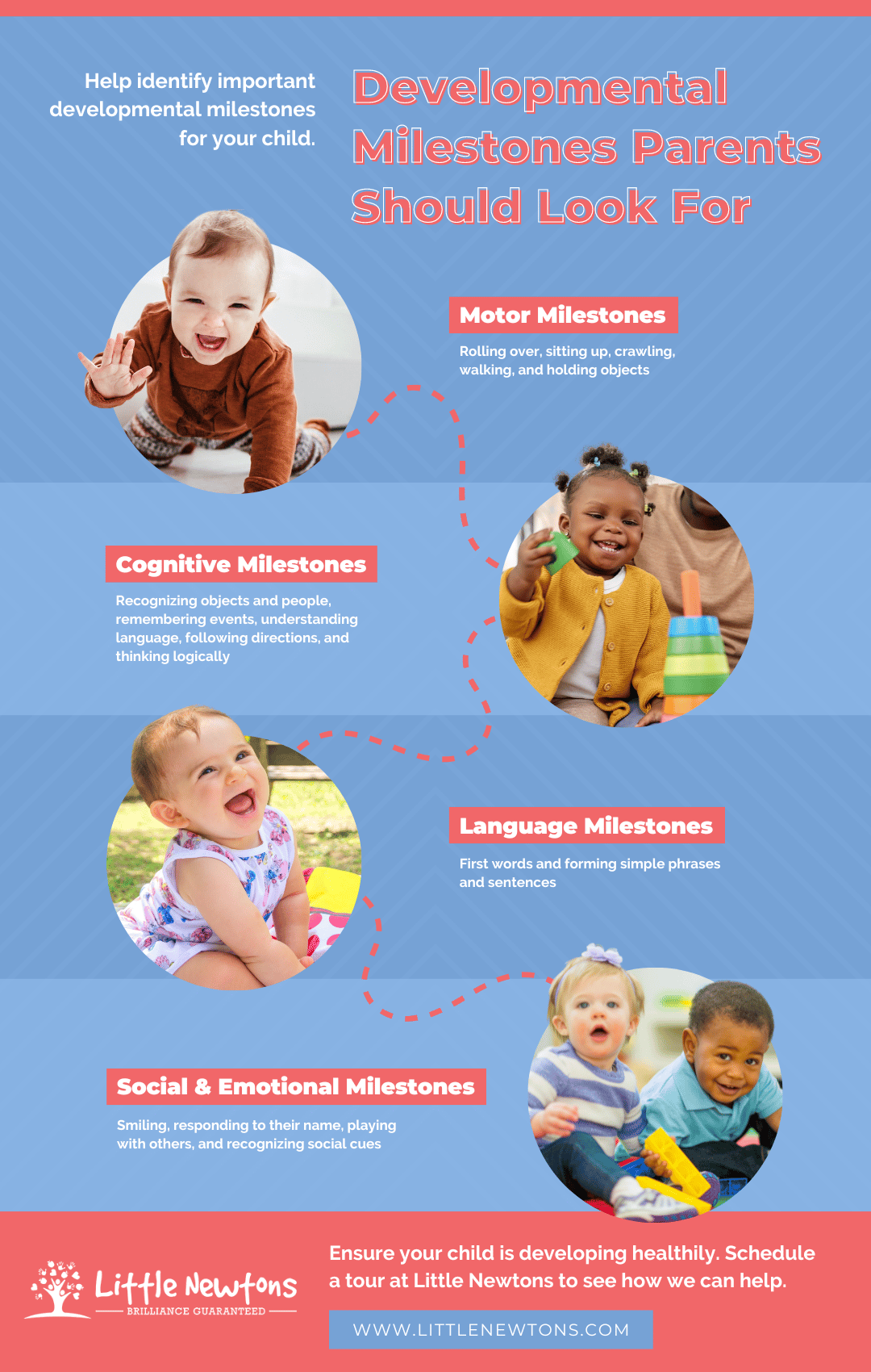 Developmental Milestones Parents Should Look For Infographic